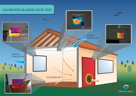 air sealing before blower door testing|home energy blower door testing.